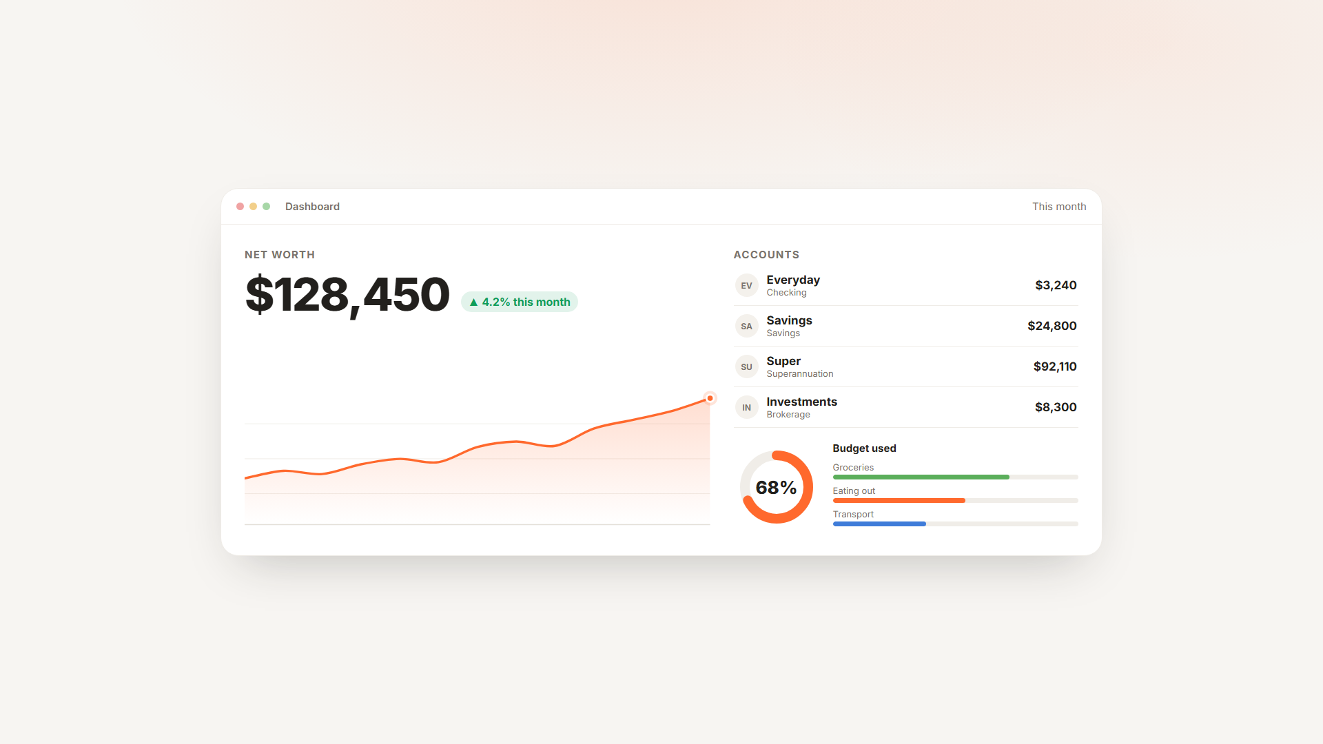 The Hollis Finance dashboard showing net worth, accounts, a net-worth trend and budgets